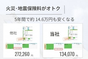 当社の建物は一般木造住宅（耐震等級なし）と比較すると火災地震保険料は5年間で約14.6万円も安くなります。35年間では約100万円もお値打ちになります。
